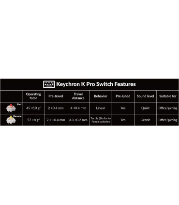 Keychron Q5 Pro Interrupteur banane QMK noir (ISO-CH) avec bouton